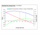 Pricing and Breakeven Analysis