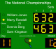 Tennis Scoreboard Pro