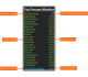 Top Process Monitor