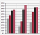 Nevron Chart for SharePoint