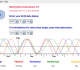 Biorhythms Calculator