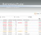 RationalPlan Project Server