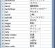 Dictionary Wordlist English Japanese