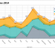 TMS Charts for FireMonkey