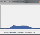 CPU Monitor Gadget