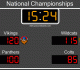 Team Scoreboard